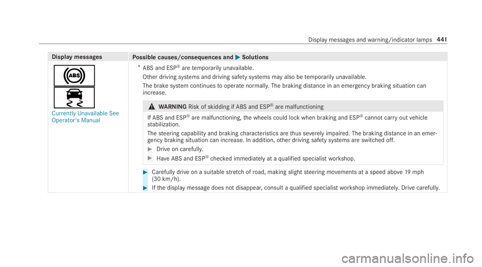 MERCEDES-BENZ C CLASS 2019  Owners Manual Display messagesPossible causes/consequences and�P�PSolutions
�%
�
