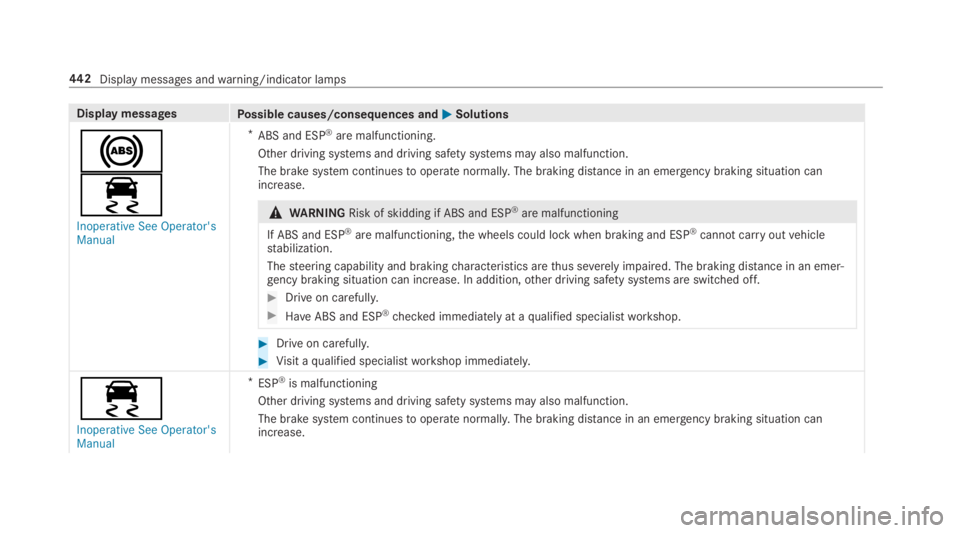 MERCEDES-BENZ C CLASS 2019  Owners Manual Display messagesPossible causes/consequences and�P�PSolutions
�%
�