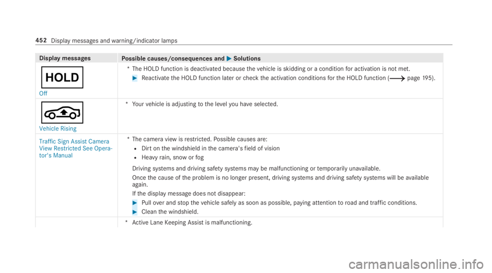 MERCEDES-BENZ C CLASS 2019  Owners Manual Display messagesPossible causes/consequences and�P�PSolutions
�