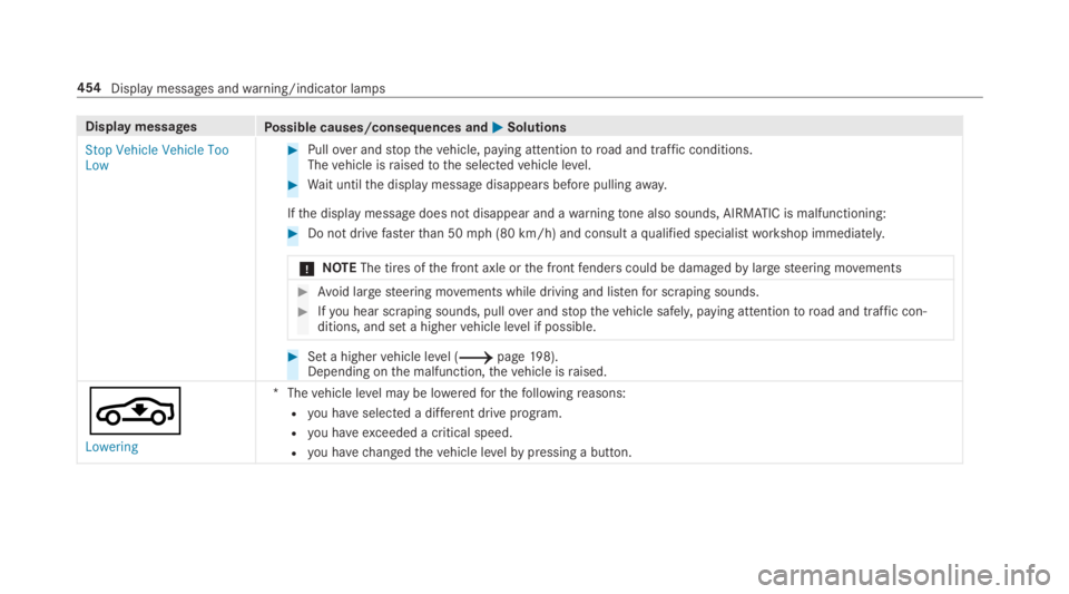 MERCEDES-BENZ C CLASS 2019  Owners Manual Display messagesPossible causes/consequences and�P�PSolutions
Stop Vehicle Vehicle TooLow
�Pullover andstopthevehicle, paying attentiontoroad and traffic conditions.Thevehicle israisedtothe selectedv