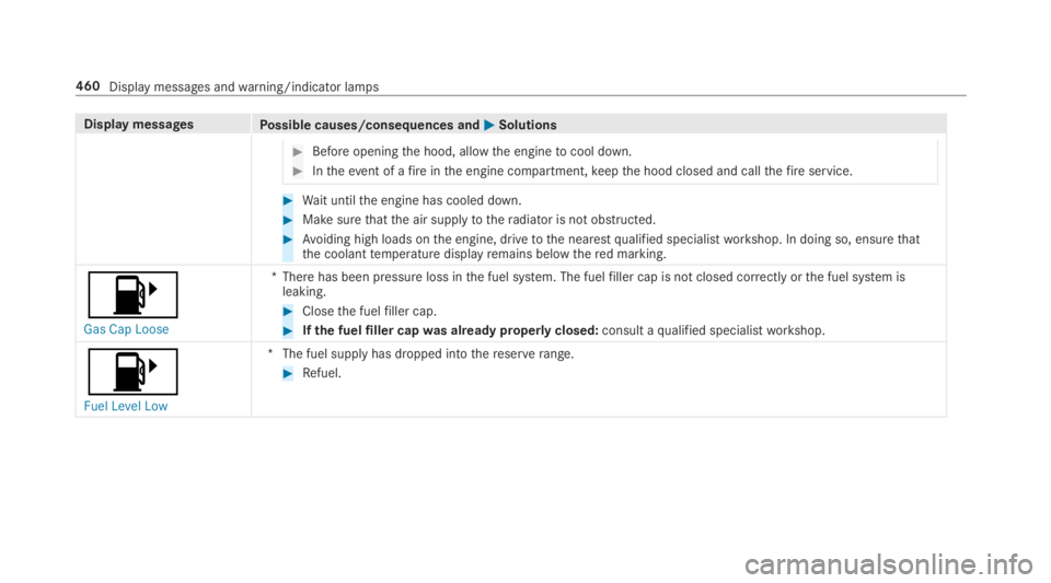 MERCEDES-BENZ C CLASS 2019 Manual PDF Display messagesPossible causes/consequences and�P�PSolutions
�Before openingthe hood, allowthe enginetocool down.
�Intheevent of afireinthe engine compartment,keepthe hood closed and callthefireser