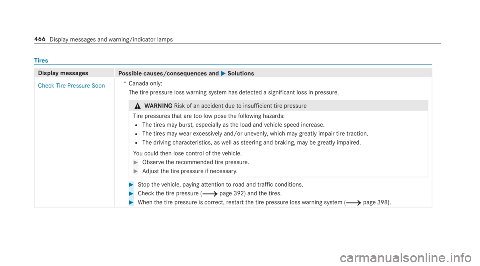 MERCEDES-BENZ C CLASS 2019  Owners Manual Tires
Display messagesPossible causes/consequences and�P�PSolutions
Check Tire Pressure Soon*Canada only:
The tire pressure losswarning system has detected a significant loss in pressure.
�\nWARNINGRi