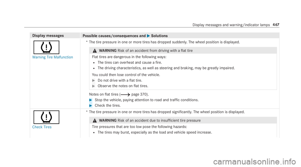 MERCEDES-BENZ C CLASS 2019  Owners Manual Display messagesPossible causes/consequences and�P�PSolutions
�w
Warning Tire Malfunction
*The tire pressure in one or more tires has dropped suddenly. The wheel position is displayed.
�\nWARNINGRisk 