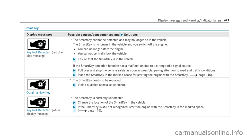 MERCEDES-BENZ C CLASS 2019  Owners Manual SmartKey
Display messagesPossible causes/consequences and�P�PSolutions
�