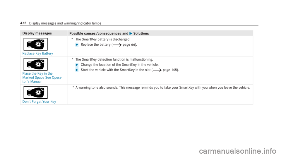 MERCEDES-BENZ C CLASS 2019  Owners Manual Display messagesPossible causes/consequences and�P�PSolutions
�