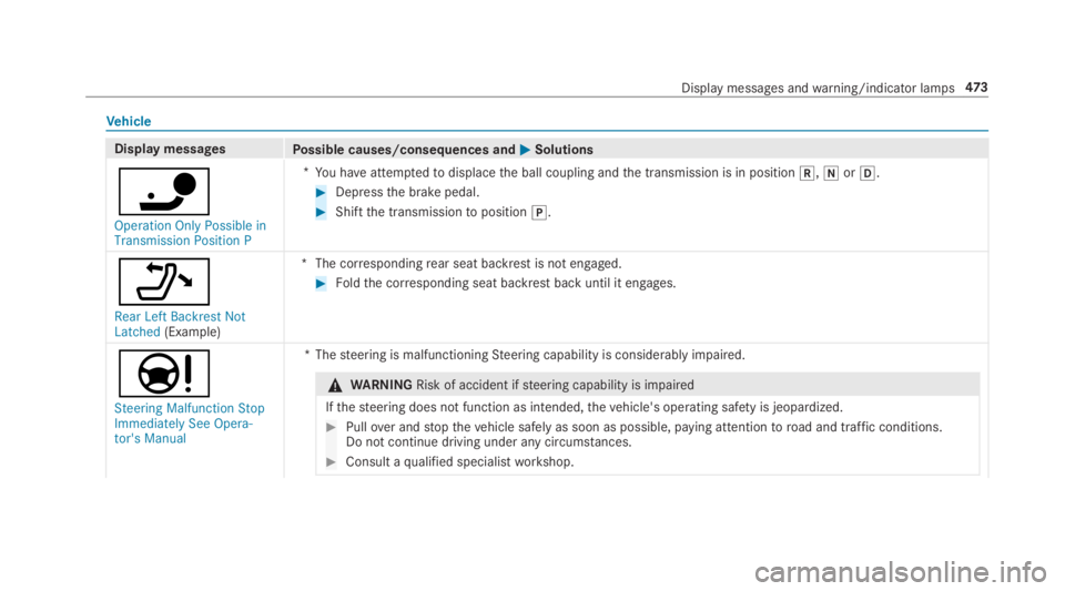 MERCEDES-BENZ C CLASS 2019  Owners Manual Vehicle
Display messagesPossible causes/consequences and�P�PSolutions
�