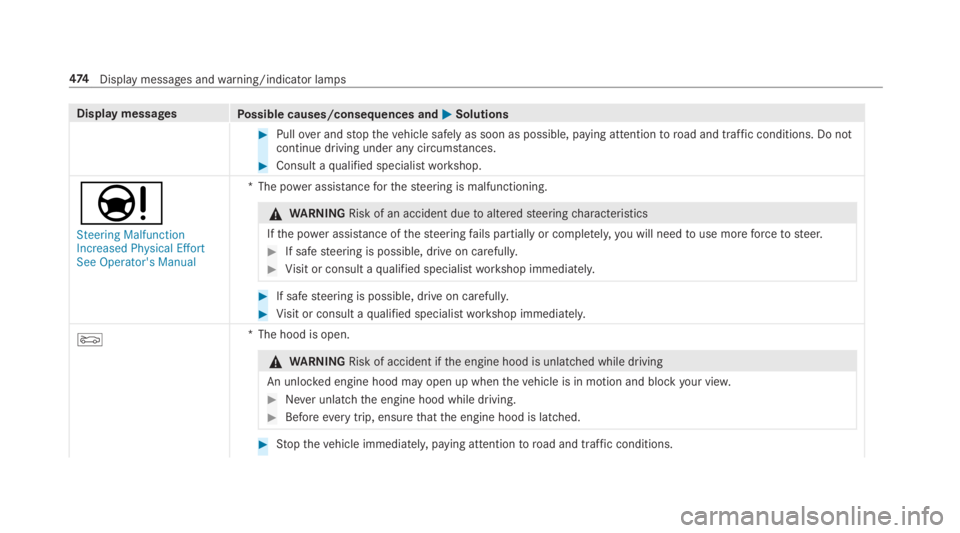 MERCEDES-BENZ C CLASS 2019  Owners Manual Display messagesPossible causes/consequences and�P�PSolutions
�Pullover andstopthevehicle safely as soon as possible, paying attentiontoroad and traffic conditions. Do notcontinue driving under any c