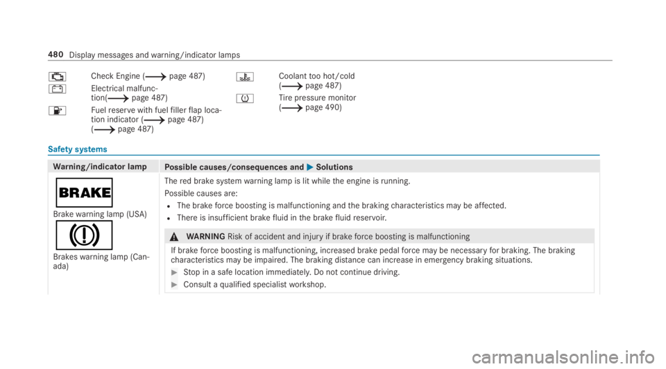 MERCEDES-BENZ C CLASS 2019  Owners Manual �