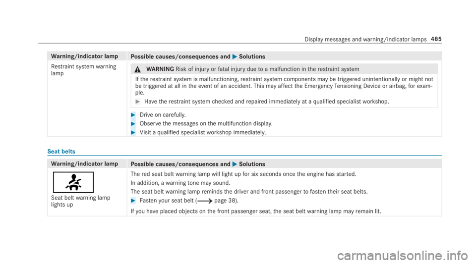 MERCEDES-BENZ C CLASS 2019 User Guide Warning/indicator lampPossible causes/consequences and�P�PSolutions
Restraint systemwarninglamp�\nWARNINGRisk of injuryorfatal injury duetoa malfunction intherestraint system
Iftherestraint system is 