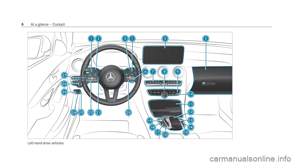 MERCEDES-BENZ C CLASS 2019  Owners Manual Left-hand-drivevehicles
6Ataglance – Cockpit 