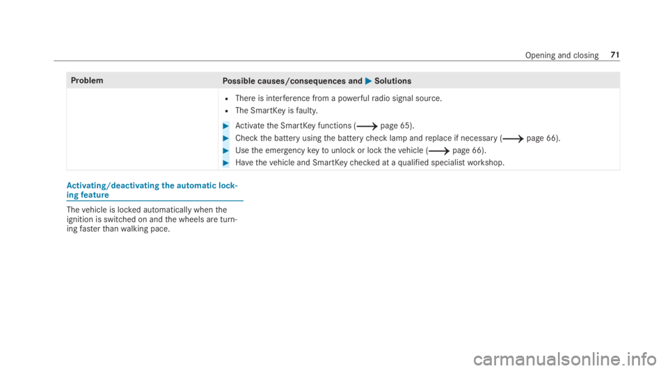 MERCEDES-BENZ C CLASS 2019  Owners Manual ProblemPossible causes/consequences and�P�PSolutions
RThere is interference from a powerfulradio signal source.
RThe SmartKeyisfaulty.
�Activatethe SmartKeyfunctions (�page 65).
�Checkthe battery u