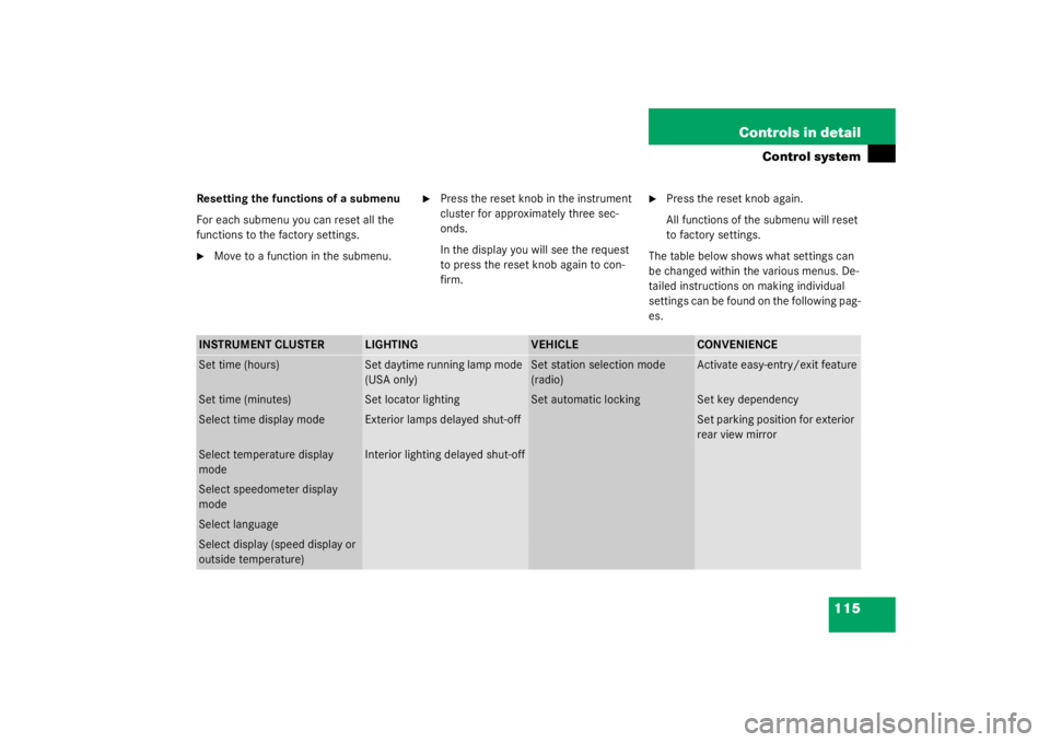 MERCEDES-BENZ C CLASS COUPE 2003  Owners Manual 115
Controls in detail
Control system
Resetting the functions of a submenu
For each submenu you can reset all the 
functions to the factory settings.
Move to a function in the submenu.

Press the re