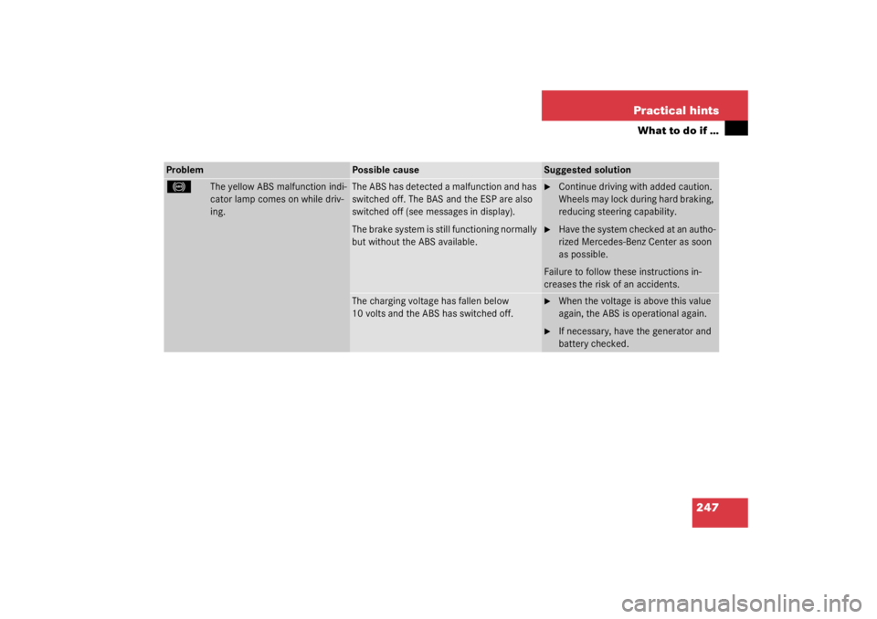 MERCEDES-BENZ C CLASS COUPE 2003  Owners Manual 247
Practical hints
What to do if …
Problem
Possible cause
Suggested solution
-
The yellow ABS malfunction indi-
cator lamp comes on while driv-
ing.
The ABS has detected a malfunction and has 
swit