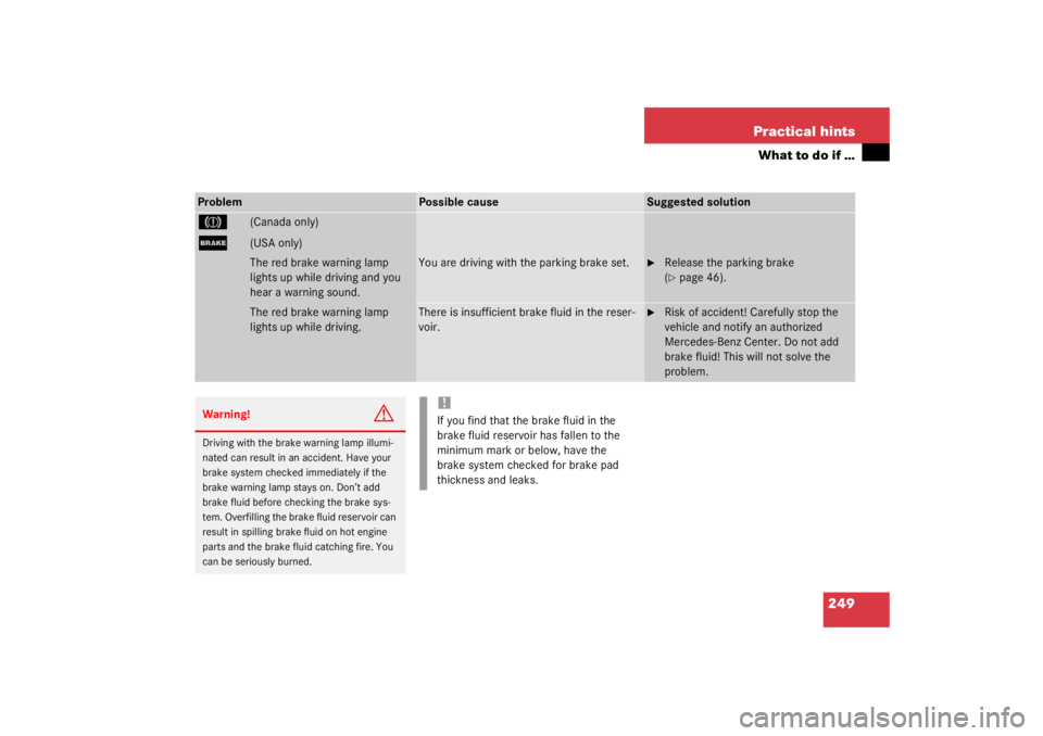 MERCEDES-BENZ C CLASS COUPE 2003  Owners Manual 249
Practical hints
What to do if …
Problem
Possible cause
Suggested solution
3
(Canada only)
;
(USA only)The red brake warning lamp 
lights up while driving and you 
hear a warning sound.
You are d