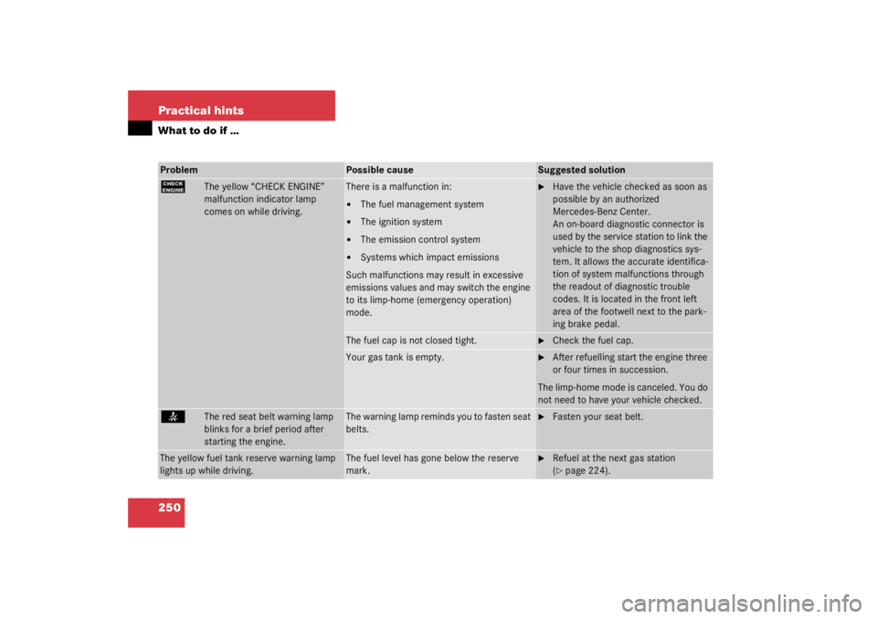 MERCEDES-BENZ C CLASS COUPE 2003  Owners Manual 250 Practical hintsWhat to do if …Problem
Possible cause
Suggested solution
?
The yellow “CHECK ENGINE” 
malfunction indicator lamp 
comes on while driving.
There is a malfunction in:
The fuel 