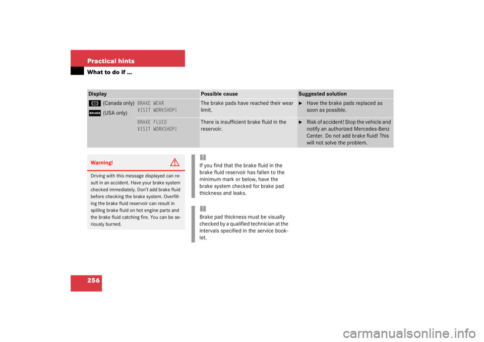 MERCEDES-BENZ C CLASS COUPE 2003  Owners Manual 256 Practical hintsWhat to do if …Display
Possible cause
Suggested solution
3 
(Canada only)
; 
(USA only)
BRAKE WEAR
VISIT WORKSHOP!
The brake pads have reached their wear 
limit.

Have the brake 