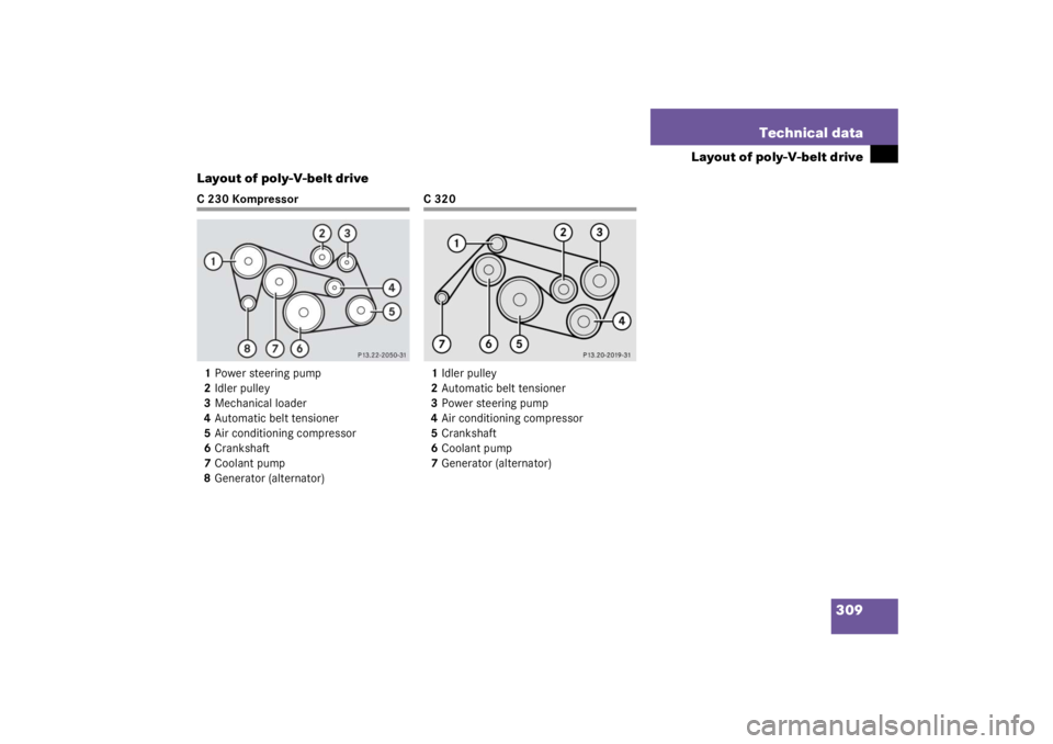 MERCEDES-BENZ C CLASS COUPE 2003  Owners Manual 309
Technical data
Layout of poly-V-belt drive
Layout of poly-V-belt drive
C230Kompressor
1 Power steering pump
2 Idler pulley
3 Mechanical loader
4 Automatic belt tensioner
5 Air conditioning compres