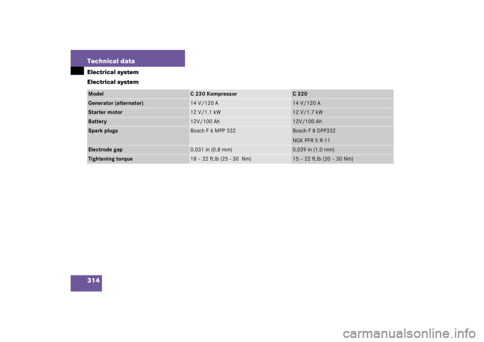 MERCEDES-BENZ C CLASS COUPE 2003  Owners Manual 314 Technical dataElectrical system
Electrical systemModel
C230Kompressor
C320
Generator (alternator)
14 V/120 A
14 V/120 A
Starter motor
12 V/1.1 kW
12 V/1.7 kW
Battery
12V/100 Ah
12V/100 Ah
Spark pl
