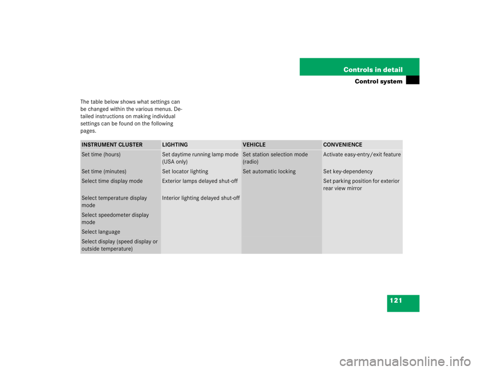 MERCEDES-BENZ C CLASS COUPE 2004  Owners Manual 121
Controls in detail
Control system
The table below shows what settings can 
be changed within the various menus. De-
tailed instructions on making individual 
settings can be found on the following