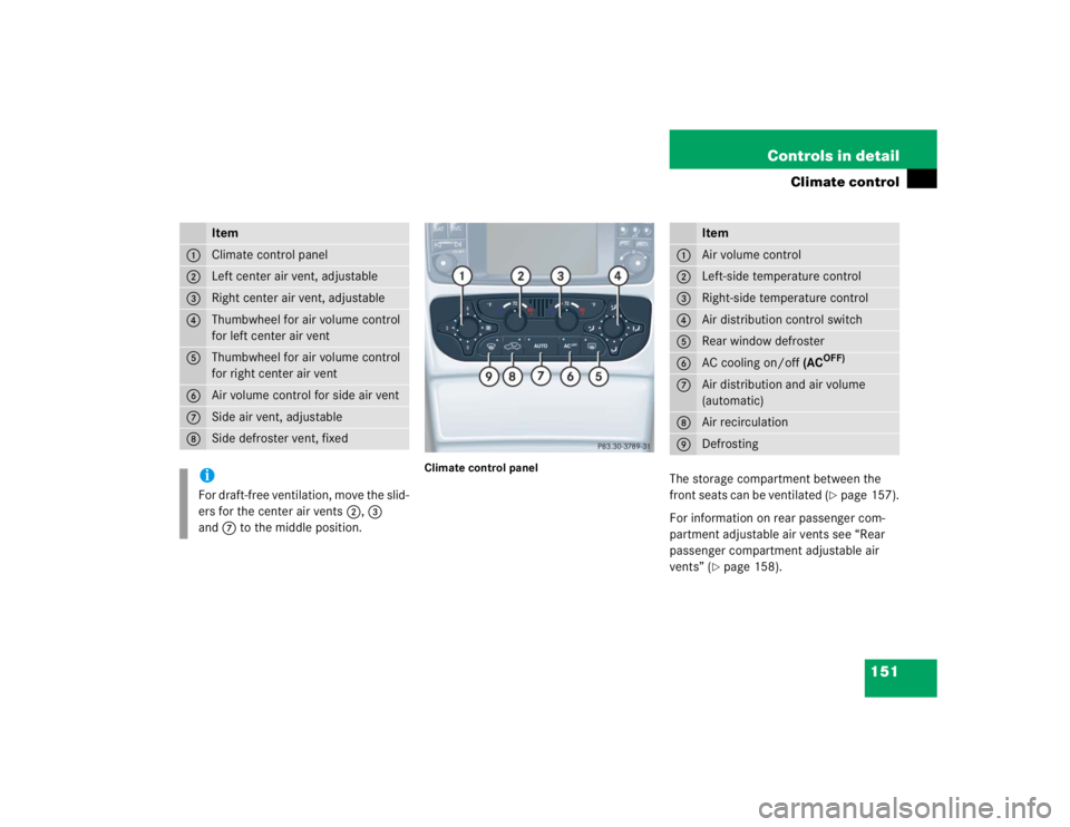 MERCEDES-BENZ C CLASS COUPE 2004  Owners Manual 151
Controls in detail
Climate control
Climate control panel
The storage compartment between the 
front seats can be ventilated (
page 157).
For information on rear passenger com-
partment adjustable