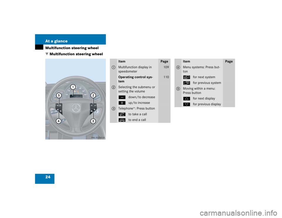 MERCEDES-BENZ C CLASS COUPE 2004  Owners Manual 24 At a glanceMultifunction steering wheel
Multifunction steering wheel
Item
Page
1
Multifunction display in 
speedometer
109
Operating control sys-
tem
110
2
Selecting the submenu or 
setting the vo
