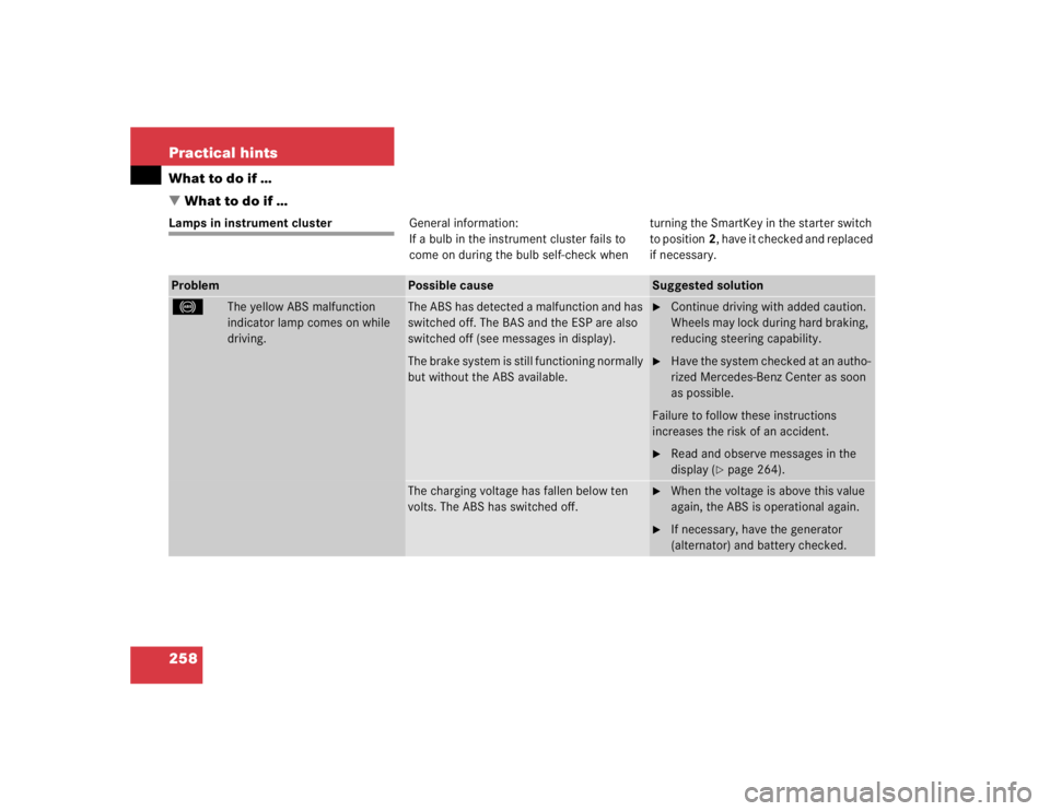 MERCEDES-BENZ C CLASS COUPE 2004  Owners Manual 258 Practical hintsWhat to do if …
What to do if …Lamps in instrument cluster General information:
If a bulb in the instrument cluster fails to 
come on during the bulb self-check when turning th