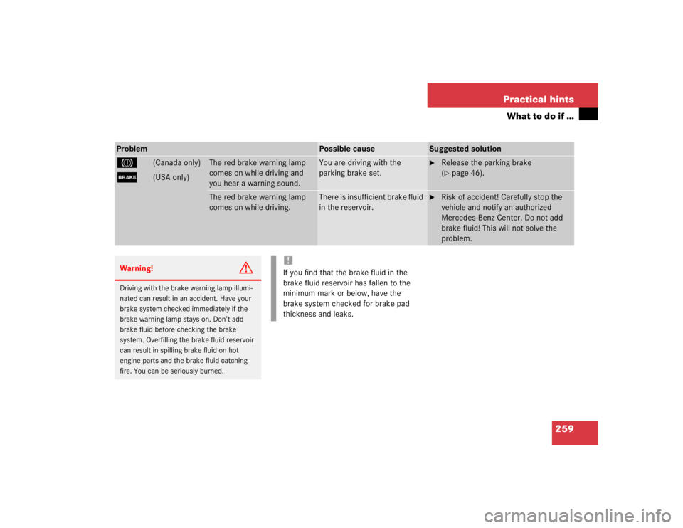 MERCEDES-BENZ C CLASS COUPE 2004  Owners Manual 259
Practical hints
What to do if …
Problem
Possible cause
Suggested solution
3
(Canada only)
;
(USA only)
The red brake warning lamp 
comes on while driving and 
you hear a warning sound.
You are d