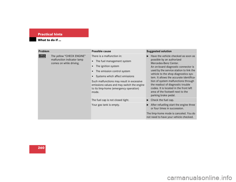 MERCEDES-BENZ C CLASS COUPE 2004  Owners Manual 260 Practical hintsWhat to do if …Problem
Possible cause
Suggested solution
?
The yellow “CHECK ENGINE” 
malfunction indicator lamp 
comes on while driving.
There is a malfunction in:
The fuel 