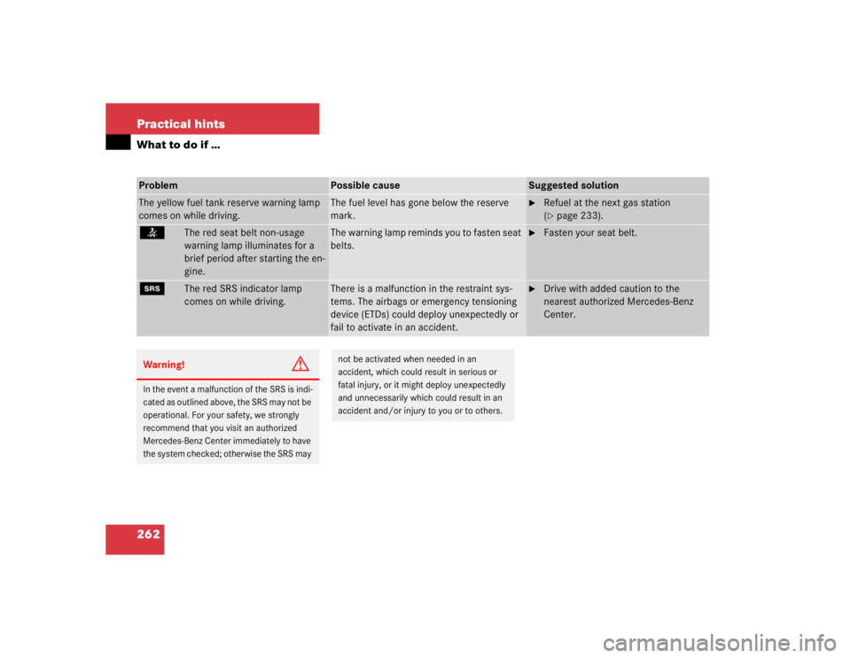MERCEDES-BENZ C CLASS COUPE 2004  Owners Manual 262 Practical hintsWhat to do if …Problem
Possible cause
Suggested solution
The yellow fuel tank reserve warning lamp 
comes on while driving.
The fuel level has gone below the reserve 
mark.

Refu