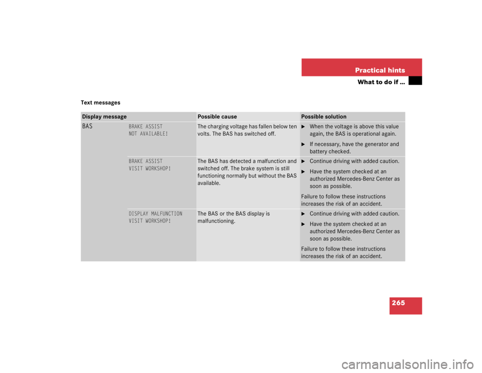 MERCEDES-BENZ C CLASS COUPE 2004  Owners Manual 265
Practical hints
What to do if …
Text messagesDisplay message
Possible cause
Possible solution
BAS
BRAKE ASSIST
NOT AVAILABLE!
The charging voltage has fallen below ten 
volts. The BAS has switch