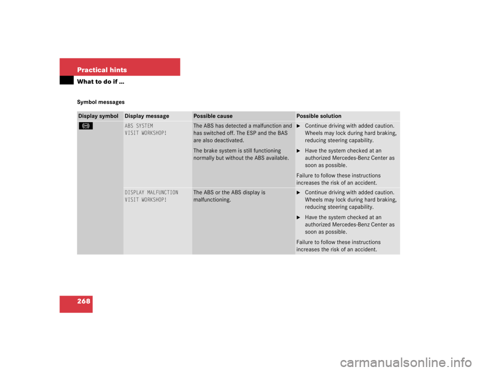 MERCEDES-BENZ C CLASS COUPE 2004  Owners Manual 268 Practical hintsWhat to do if …Symbol messagesDisplay symbol
Display message
Possible cause
Possible solution
-
ABS SYSTEM
VISIT WORKSHOP!
The ABS has detected a malfunction and 
has switched off