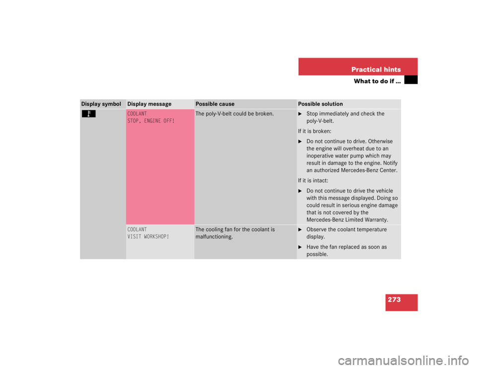 MERCEDES-BENZ C CLASS COUPE 2004  Owners Manual 273
Practical hints
What to do if …
Display symbol
Display message
Possible cause
Possible solution
Ï
COOLANT
STOP, ENGINE OFF!
The poly-V-belt could be broken.

Stop immediately and check the 
po