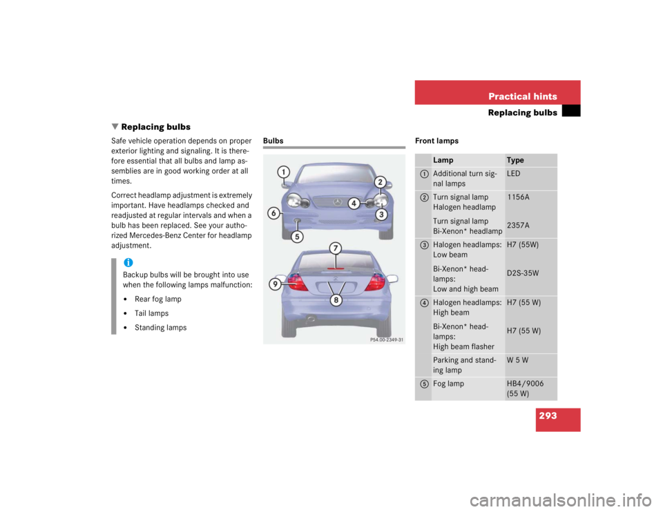 MERCEDES-BENZ C CLASS COUPE 2004  Owners Manual 293
Practical hints
Replacing bulbs
 Replacing bulbs
Safe vehicle operation depends on proper 
exterior lighting and signaling. It is there-
fore essential that all bulbs and lamp as-
semblies are in