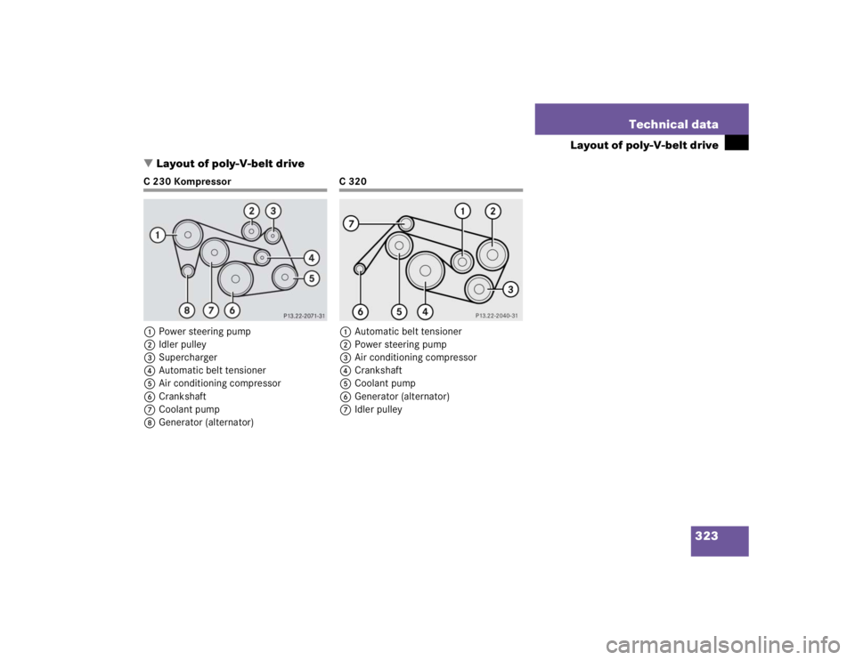 MERCEDES-BENZ C CLASS COUPE 2004  Owners Manual 323
Technical data
Layout of poly-V-belt drive
 Layout of poly-V-belt drive
C230Kompressor
1 Power steering pump
2 Idler pulley
3 Supercharger
4 Automatic belt tensioner
5 Air conditioning compressor