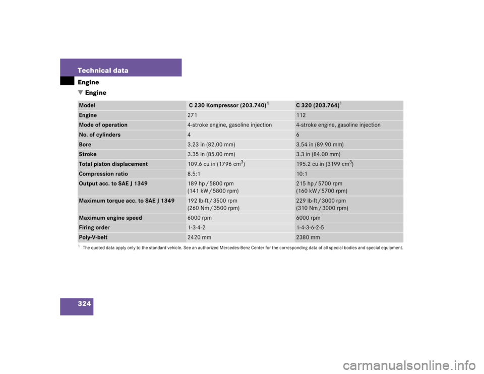 MERCEDES-BENZ C CLASS COUPE 2004  Owners Manual 324 Technical dataEngine
EngineModel
 C 230 Kompressor (203.740)
1
1The quoted data apply only to the standard vehicle. See an authorized Mercedes-Benz Center for the corresponding data of all sp eci