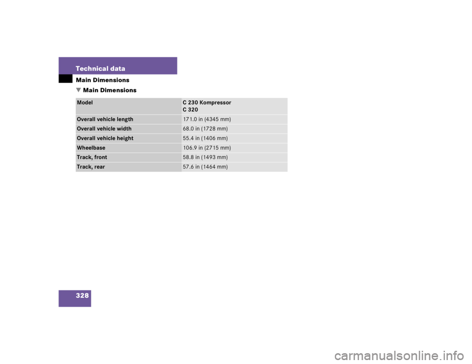 MERCEDES-BENZ C CLASS COUPE 2004  Owners Manual 328 Technical dataMain Dimensions
Main DimensionsModel
C230Kompressor
C320
Overall vehicle length
171.0 in (4345 mm)
Overall vehicle width
68.0 in (1728 mm)
Overall vehicle height
55.4 in (1406 mm)
W