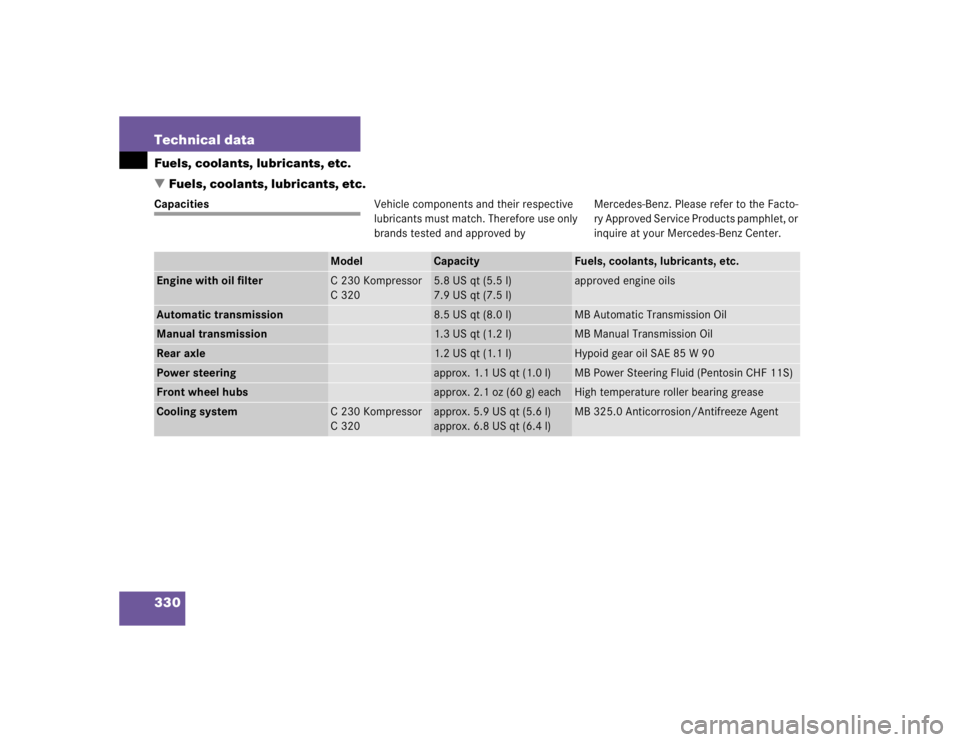 MERCEDES-BENZ C CLASS COUPE 2004  Owners Manual 330 Technical dataFuels, coolants, lubricants, etc.
Fuels, coolants, lubricants, etc.Capacities Vehicle components and their respective 
lubricants must match. Therefore use only 
brands tested and a