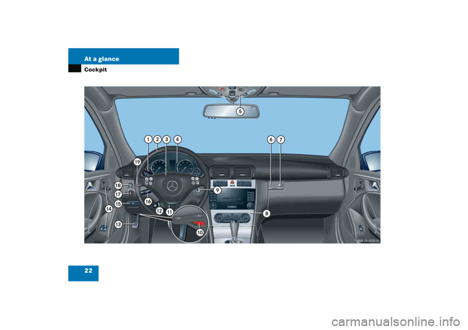 MERCEDES-BENZ C CLASS COUPE 2005 Owners Manual 22 At a glanceCockpit 