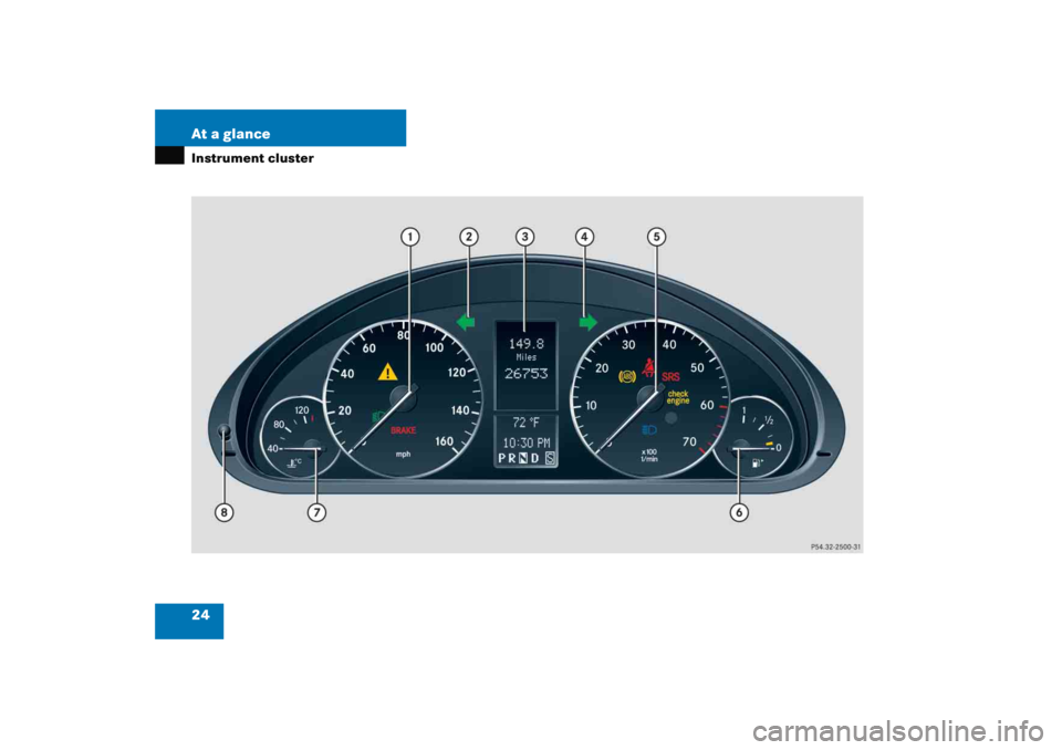 MERCEDES-BENZ C CLASS COUPE 2005 Owners Manual 24 At a glanceInstrument cluster 