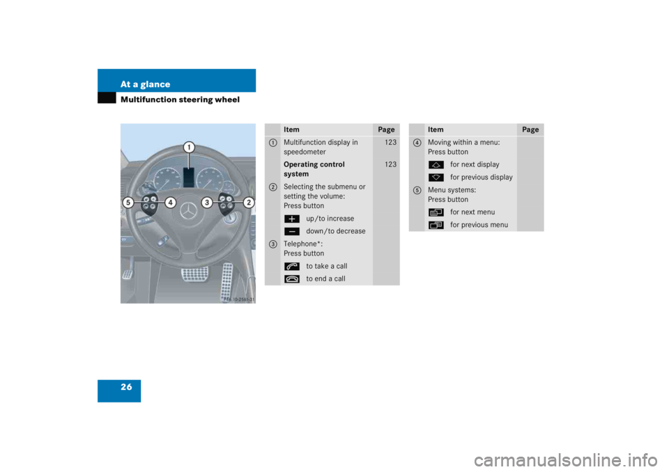 MERCEDES-BENZ C CLASS COUPE 2005  Owners Manual 26 At a glanceMultifunction steering wheel
Item
Page
1
Multifunction display in 
speedometer
123
Operating control 
system
123
2
Selecting the submenu or 
setting the volume:
Press buttonæup/to incre