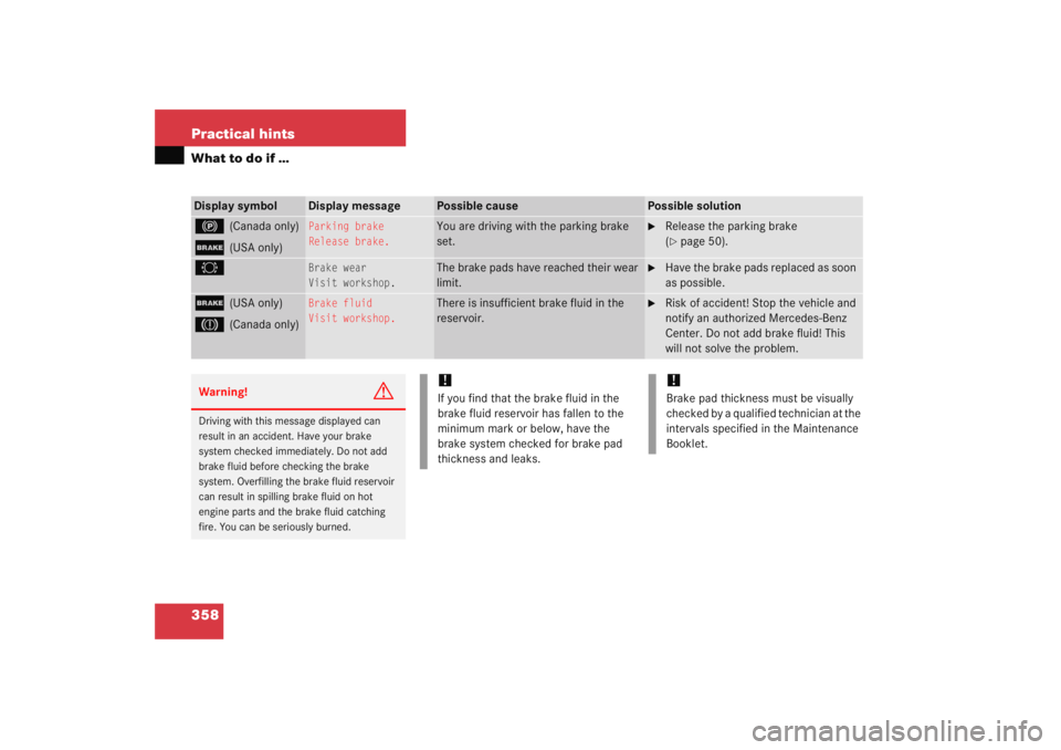 MERCEDES-BENZ C CLASS COUPE 2005  Owners Manual 358 Practical hintsWhat to do if …Display symbol
Display message
Possible cause
Possible solution
!
(Canada only)
;
(USA only)
Parking brake
Release brake.
You are driving with the parking brake 
se