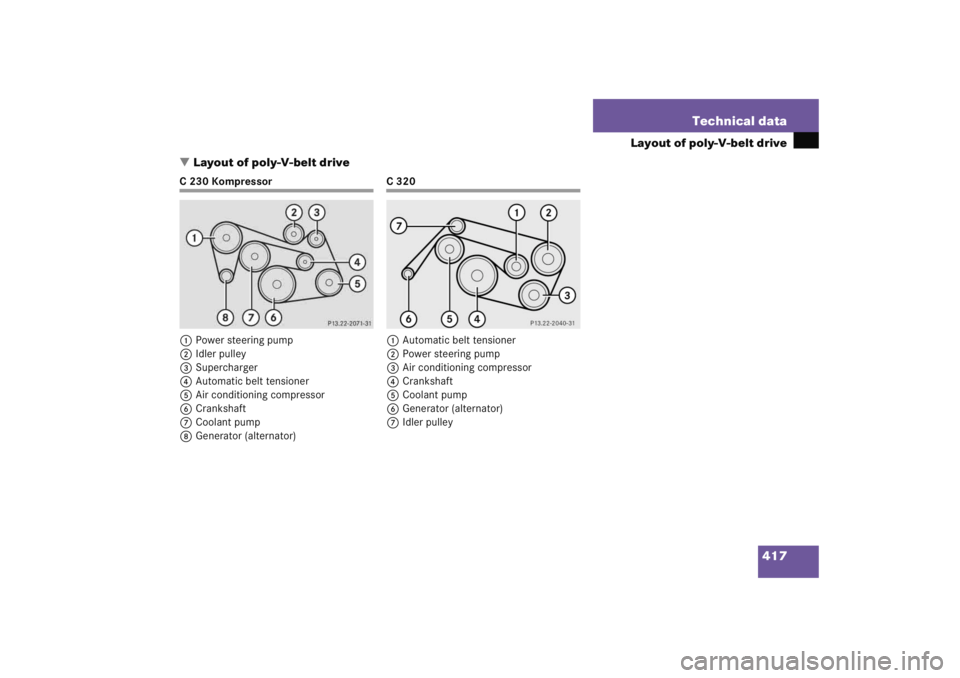MERCEDES-BENZ C CLASS COUPE 2005 User Guide 417
Technical data
Layout of poly-V-belt drive
 Layout of poly-V-belt drive
C230Kompressor
1 Power steering pump
2 Idler pulley
3 Supercharger
4 Automatic belt tensioner
5 Air conditioning compressor