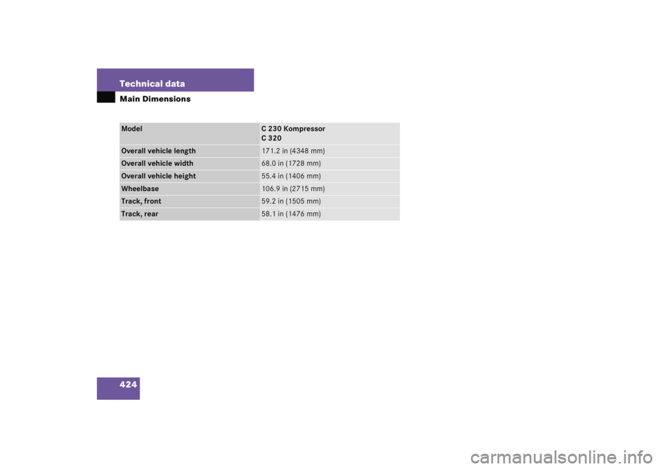 MERCEDES-BENZ C CLASS COUPE 2005 User Guide 424 Technical dataMain DimensionsModel
C230Kompressor
C320
Overall vehicle length
171.2 in (4348 mm)
Overall vehicle width
68.0 in (1728 mm)
Overall vehicle height
55.4 in (1406 mm)
Wheelbase
106.9 in