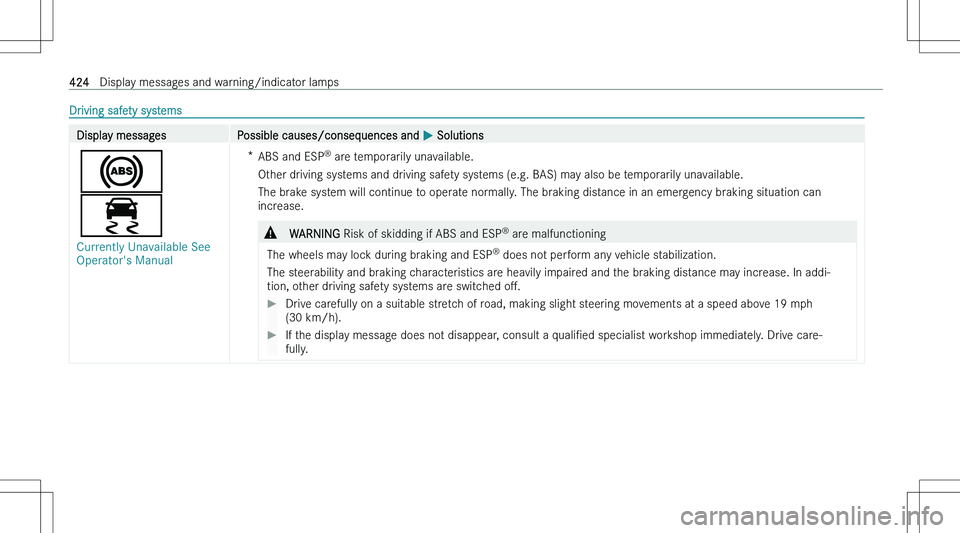 MERCEDES-BENZ C CLASS COUPE 2023  Owners Manual �D�r�i�v�i�n�g� �s�a�f�e�t�y� �s�y�s�t�e�m�s�D�i�s�p�l�a�y� �m�e�s�s�a�g�e�s�P�o�s�s�i�b�l�e� �c�a�u�s�e�s�/�c�o�n�s�e�q�u�e�n�c�e�s� �a�n�d� �P� �S�o�l�u�t�i�o�n�s
�%
�
