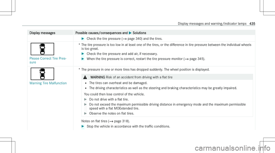 MERCEDES-BENZ C CLASS COUPE 2023  Owners Manual �D�i�s�p�l�a�y� �m�e�s�s�a�g�e�s�P�o�s�s�i�b�l�e� �c�a�u�s�e�s�/�c�o�n�s�e�q�u�e�n�c�e�s� �a�n�d� �P� �S�o�l�u�t�i�o�n�s��C�h�e�c�k� �t�h�e� �t�i�r�e� �p�r�e�s�s�u�r�e� �( �� �p�a�g�e� �3�4�0�)� �a�