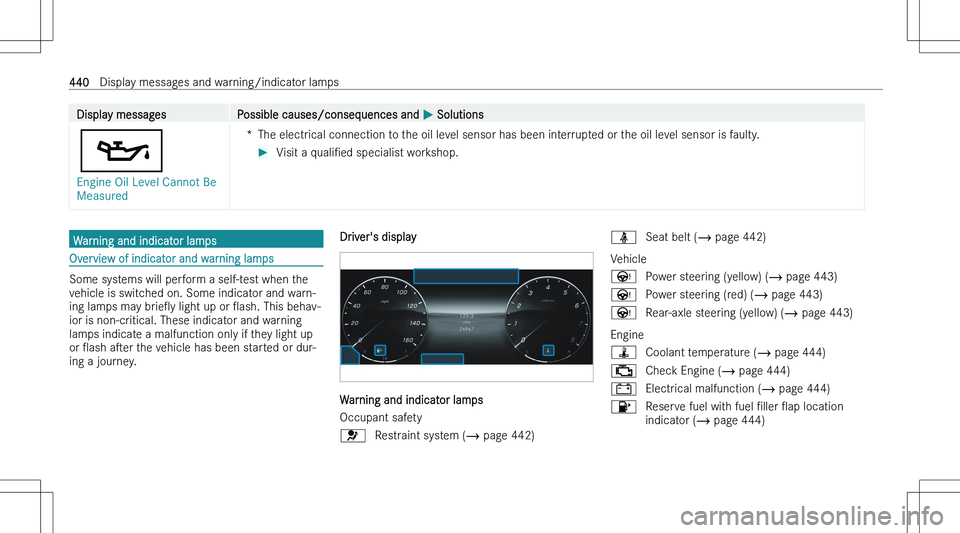 MERCEDES-BENZ C CLASS COUPE 2023  Owners Manual �D�i�s�p�l�a�y� �m�e�s�s�a�g�e�s�P�o�s�s�i�b�l�e� �c�a�u�s�e�s�/�c�o�n�s�e�q�u�e�n�c�e�s� �a�n�d� �P� �S�o�l�u�t�i�o�n�s
�