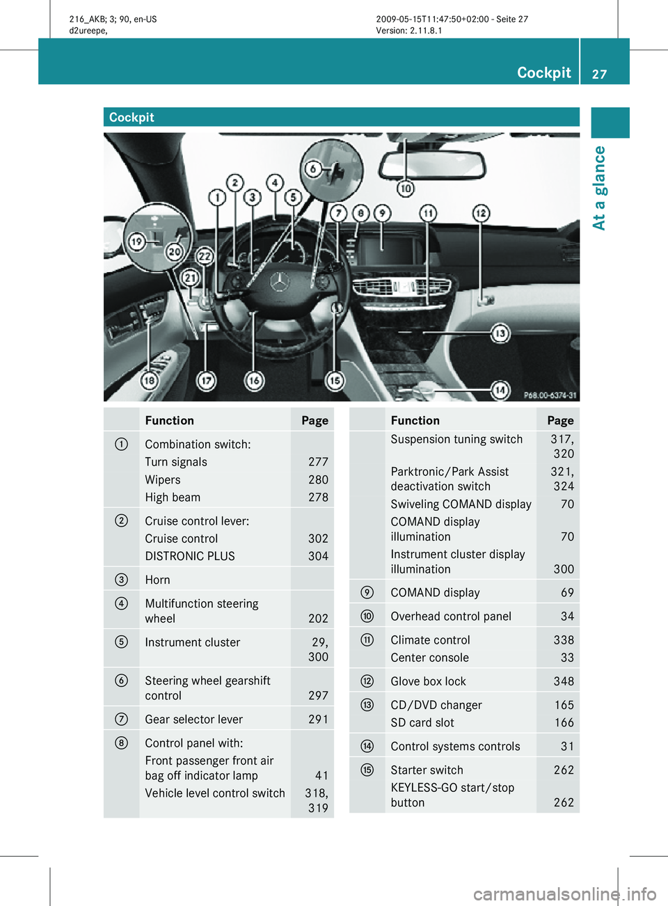 MERCEDES-BENZ CL CLASS 2010 Owners Manual Cockpit
Function Page
:
Combination switch:
Turn signals 277
Wipers 280
High beam 278
;
Cruise control lever:
Cruise control 302
DISTRONIC PLUS 304
=
Horn
?
Multifunction steering
wheel
202
A
Instrum MERCEDES-BENZ CL CLASS 2010 Owners Manual Cockpit
Function Page
:
Combination switch:
Turn signals 277
Wipers 280
High beam 278
;
Cruise control lever:
Cruise control 302
DISTRONIC PLUS 304
=
Horn
?
Multifunction steering
wheel
202
A
Instrum