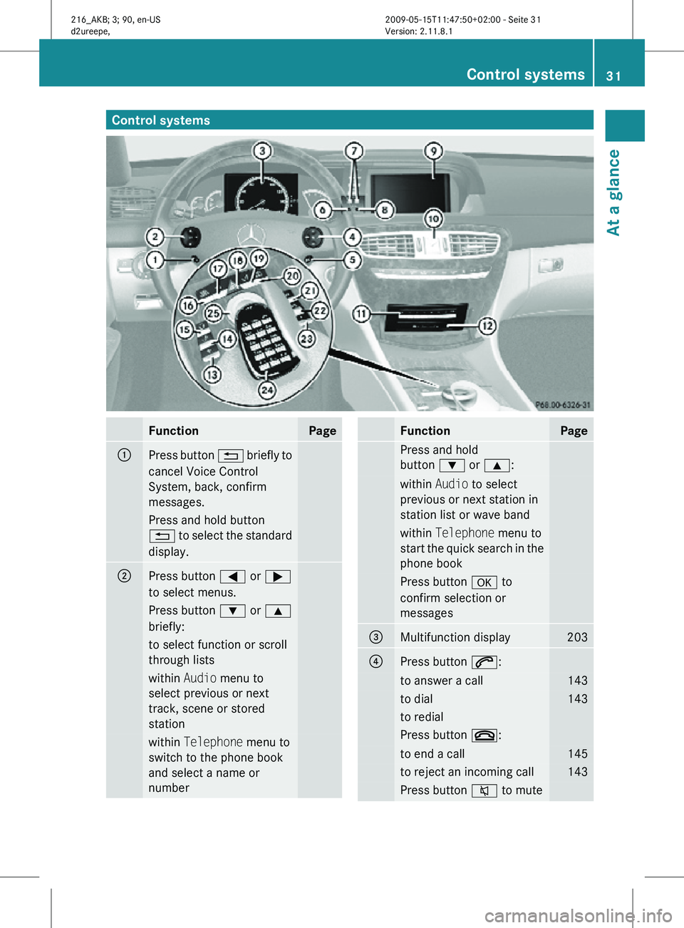 MERCEDES-BENZ CL CLASS 2010 Owners Guide Control systems
Function Page
:
Press button
% briefly to
cancel Voice Control
System, back, confirm
messages. Press and hold button
% to select the standard
display.
;
Press button = or ;
to select MERCEDES-BENZ CL CLASS 2010 Owners Guide Control systems
Function Page
:
Press button
% briefly to
cancel Voice Control
System, back, confirm
messages. Press and hold button
% to select the standard
display.
;
Press button = or ;
to select