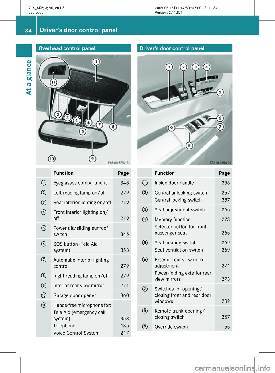 MERCEDES-BENZ CL CLASS 2010 Owners Guide Overhead control panel
Function Page
:
Eyeglasses compartment 348
;
Left reading lamp on/off 279
=
Rear interior lighting on/off 279
?
Front interior lighting on/
off
279
A
Power tilt/sliding sunroof
MERCEDES-BENZ CL CLASS 2010 Owners Guide Overhead control panel
Function Page
:
Eyeglasses compartment 348
;
Left reading lamp on/off 279
=
Rear interior lighting on/off 279
?
Front interior lighting on/
off
279
A
Power tilt/sliding sunroof