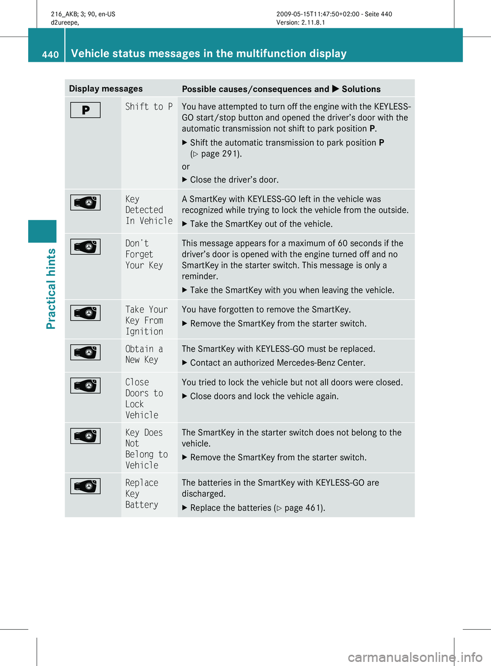 MERCEDES-BENZ CL CLASS 2010  Owners Manual Display messages
Possible causes/consequences and 
X SolutionsE Shift to P You have attempted to turn off the engine with the KEYLESS-
GO start/stop button and opened the driver’s door with the
auto